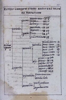 Ms. 78 Compendio di alchimia