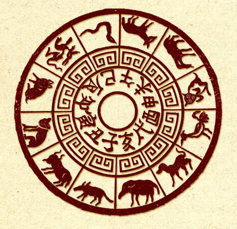 ZODIACO CINA ZODIACO CINA