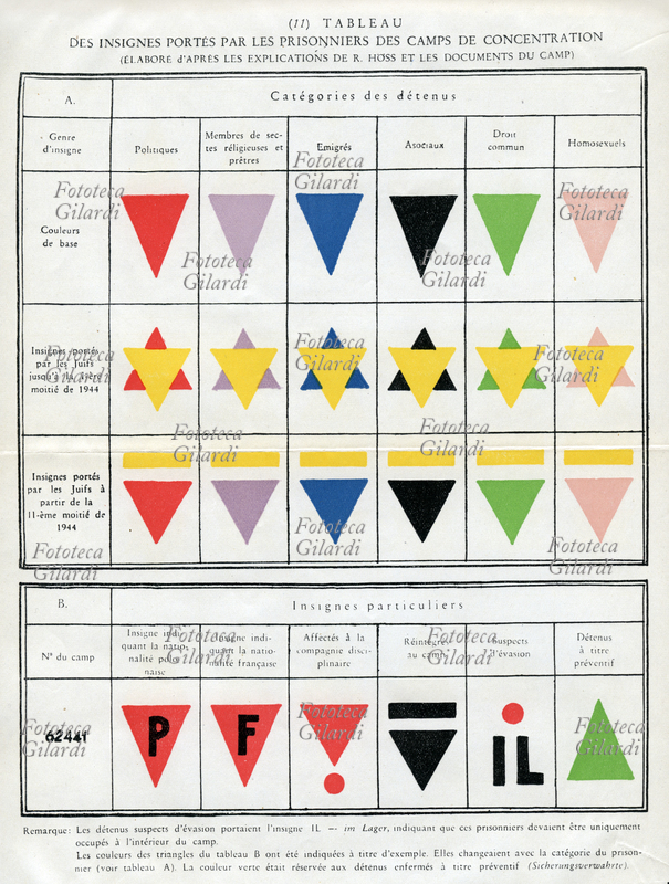 II GM NAZISMO "Tavola dei contrassegni portati dai prigionieri dei campi di concentramento, elaborata dalla testimonianza di R. Hoss e dai documenti del campo"; la forma e i colori distinguono i detenuti per ragioni politiche, religiose, etniche, di asocialità, crimini comuni, preferenze sessuali, nonché la loro nazionalità. Inserto illustrato a corredo del libro "Le camp de concentration d\