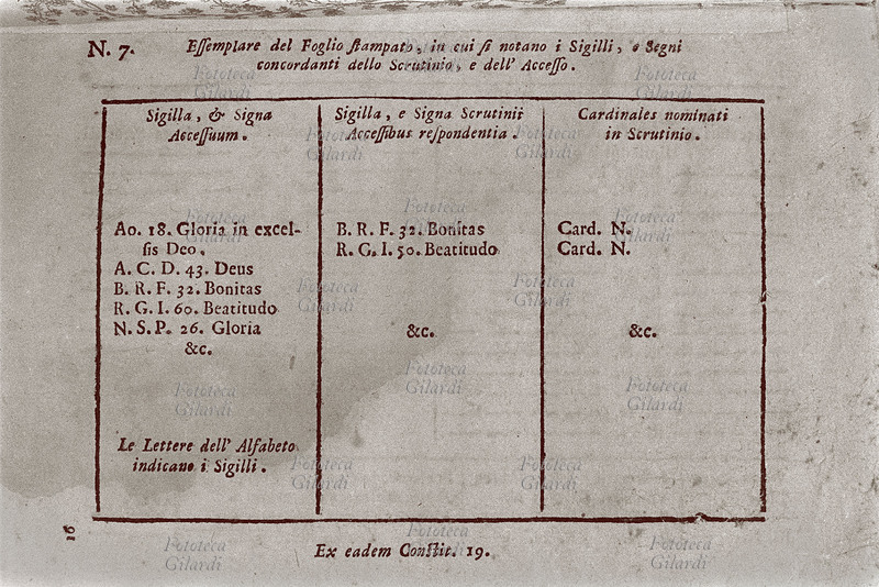 VATICANO Pagina da Manuale per il funzionamento del Conclave. \