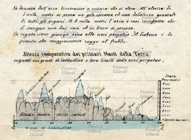 MONTI DELLA TERRA "Altezza comparativa dei primari monti della Terra segnati sui gradi di latitudine e loro limiti delle nevi perpetue", con la descrizione originale delle reazioni del corpo umano alla rarefazione dell\