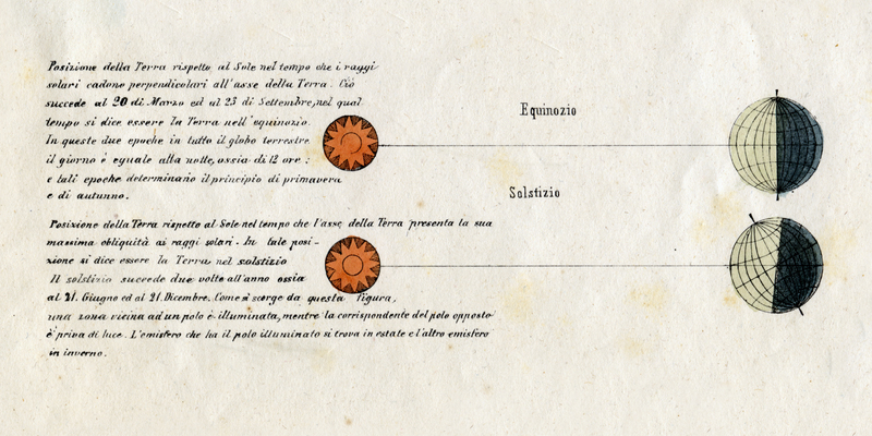 GEOGRAFIA ASTRONOMICA EQUINOZIO E SOLSTIZIO GEOGRAFIA ASTRONOMICA EQUINOZIO E SOLSTIZIO