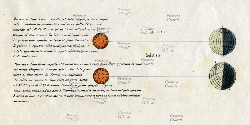 EQUINOZIO E SOLSTIZIO "Equinozio. Posizione della Terra rispetto al Sole nel tempo che i raggi solari cadono perpendicolari all\