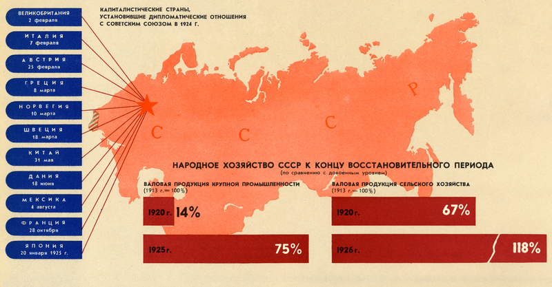 SVILUPPO UNIONE SOVIETICA NEL PRIMO DOPOGUERRA SVILUPPO UNIONE SOVIETICA NEL PRIMO DOPOGUERRA